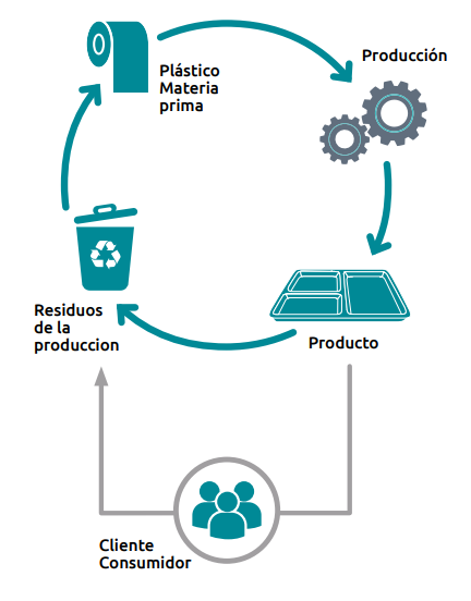 Esquema Esquema sostenibilitat
